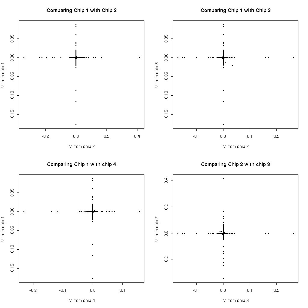 Compare Across